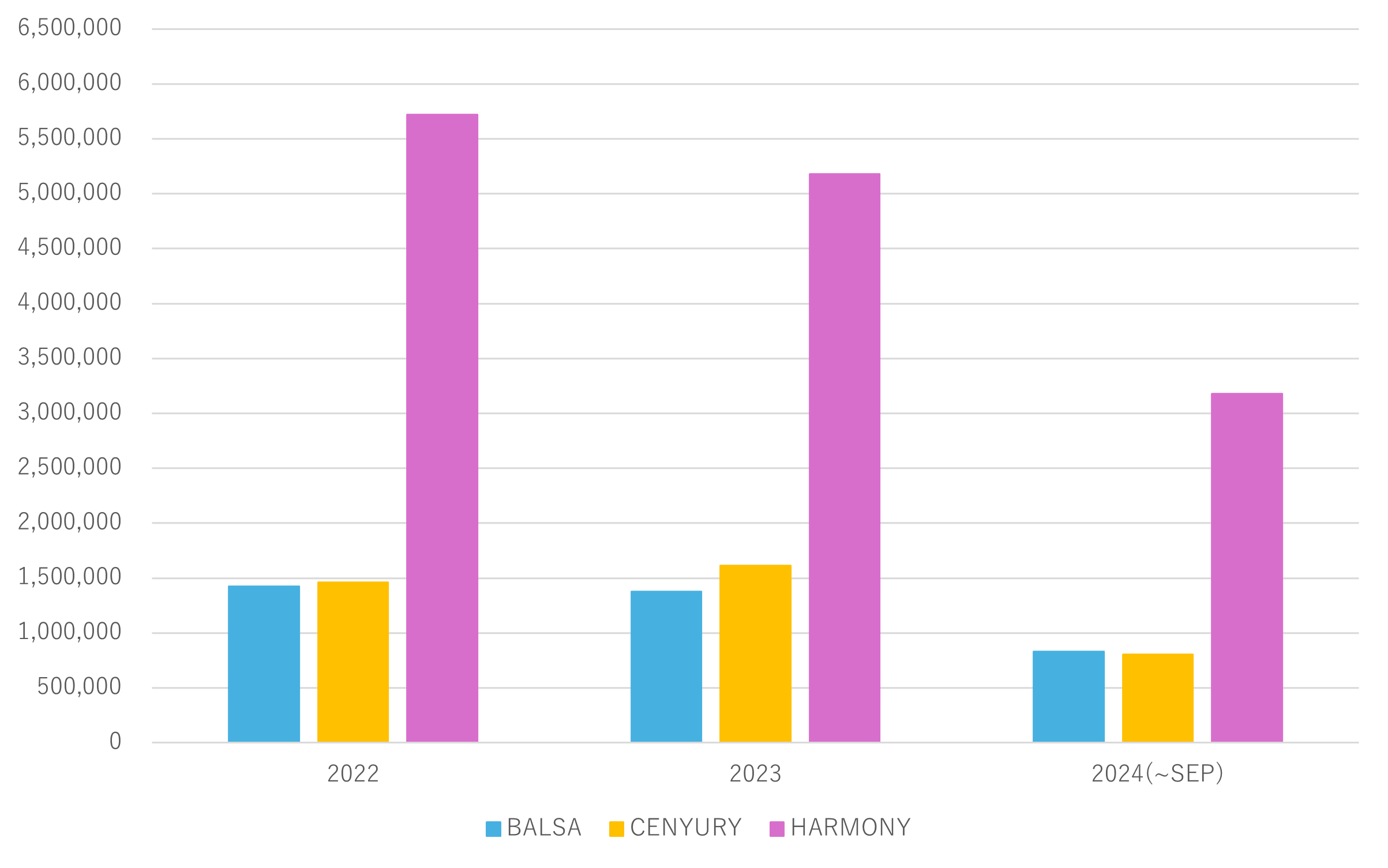 Annual transportation volume (mt)